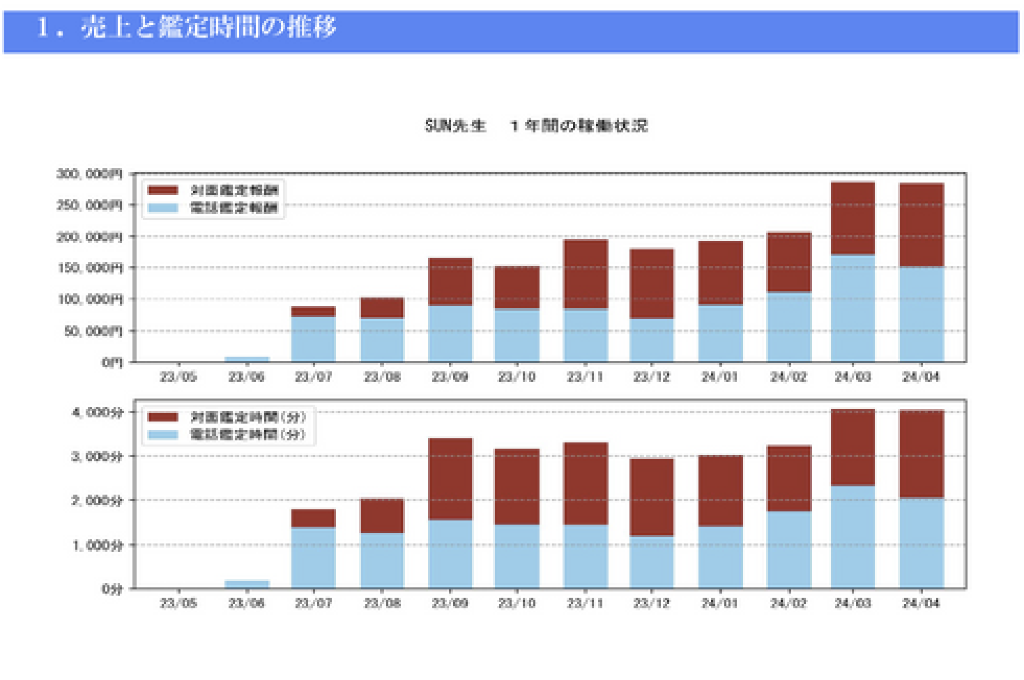 評価制度